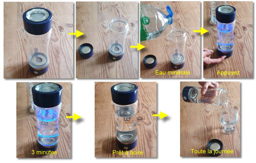 utilisation ydrogen20